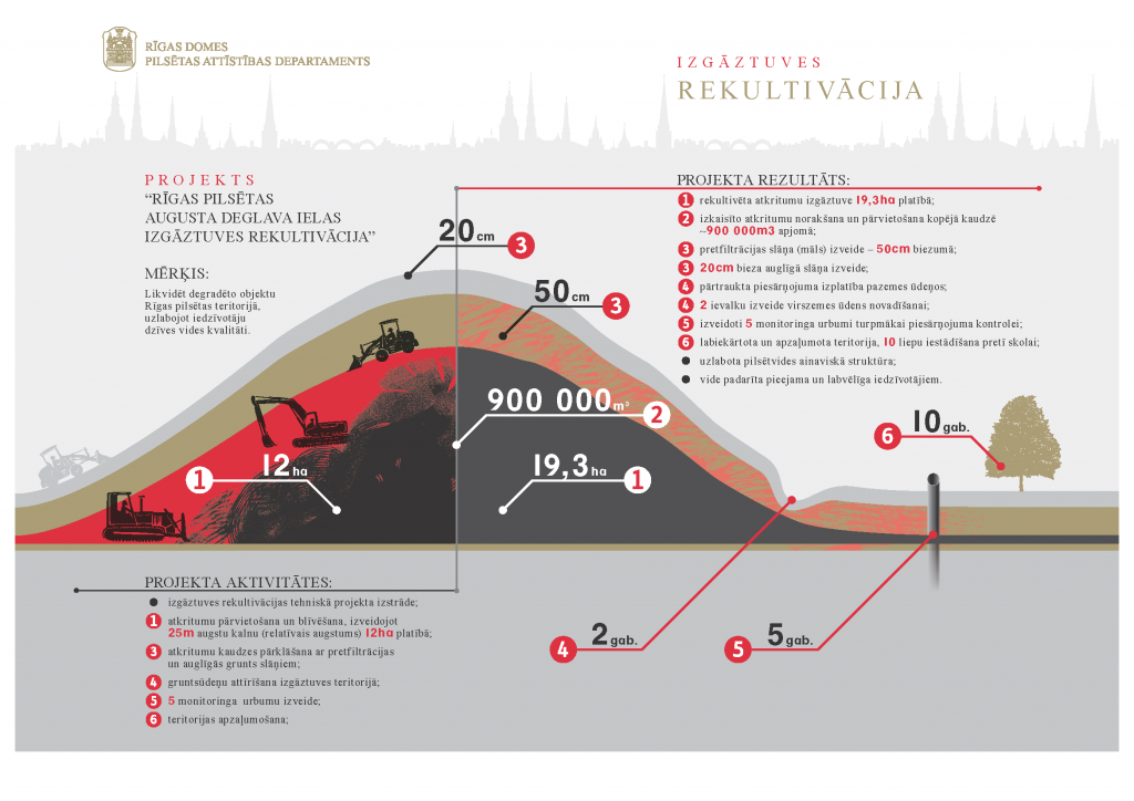 RD-INFOGRAF_Deglava_PROJEKTS