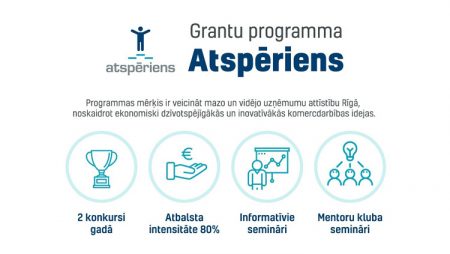 Jaunos uzņēmējus aicina apmeklēt grantu programmas „Atspēriens” bezmaksas seminārus