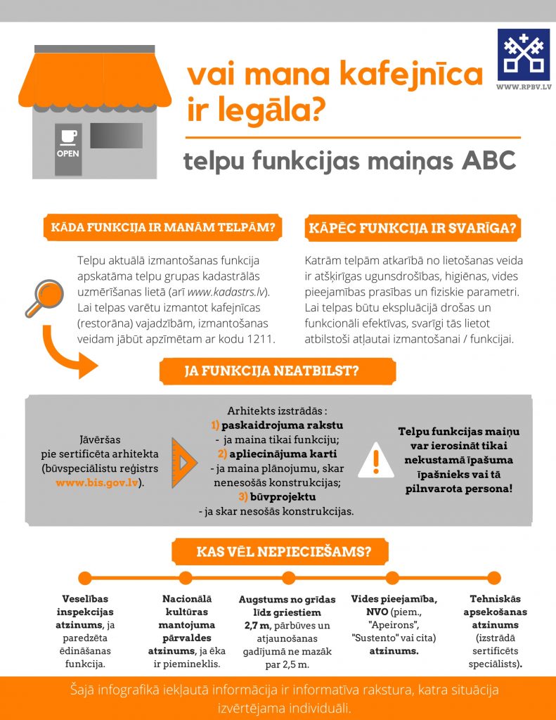 Infografikas attēls par telpu funkcijas maiņu