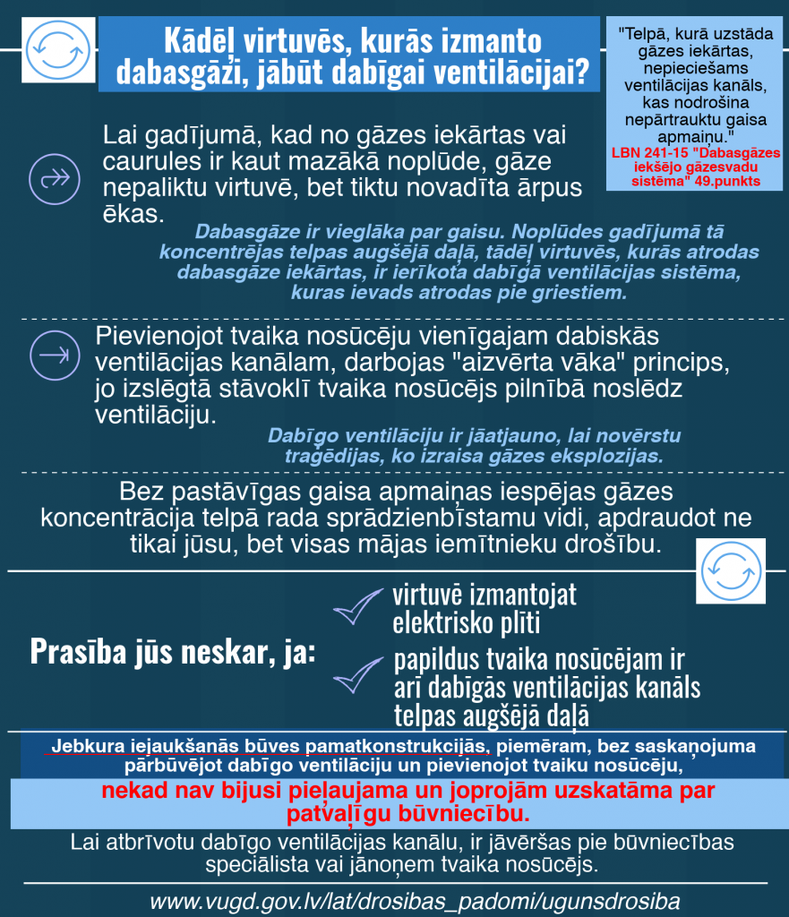 Infografika_ventilacija