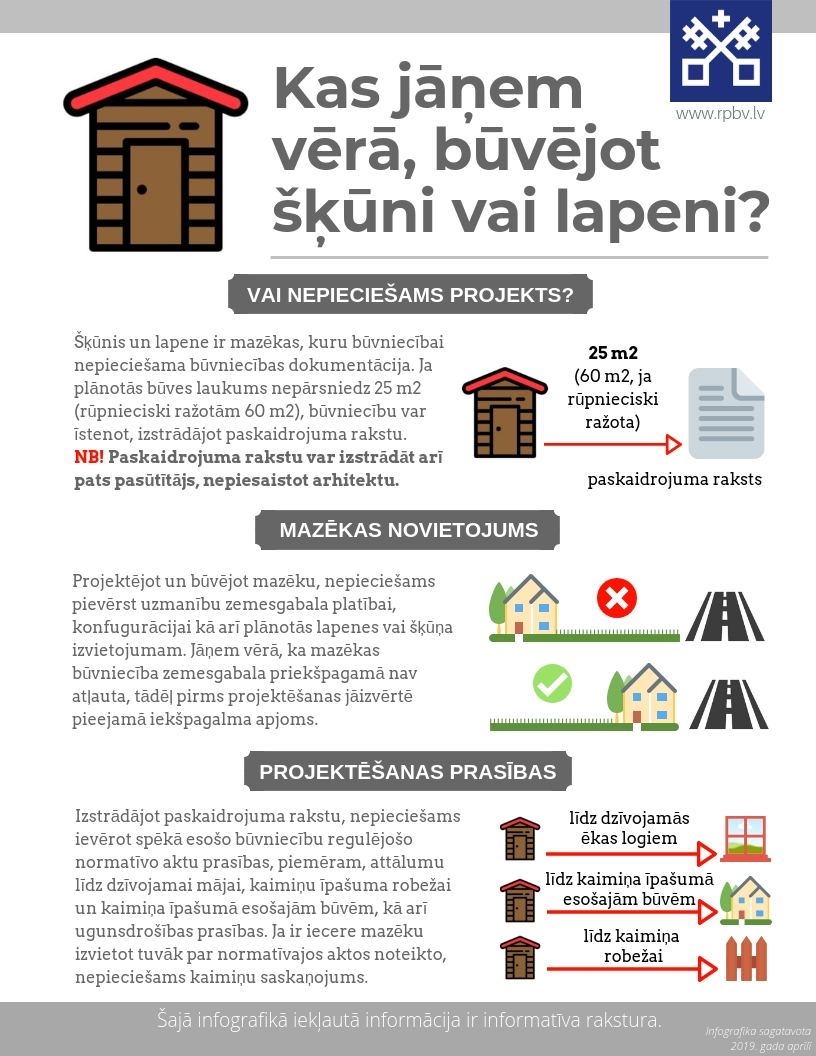 Kas jāņem vērā būvējot šķūni vai lapeni infografika