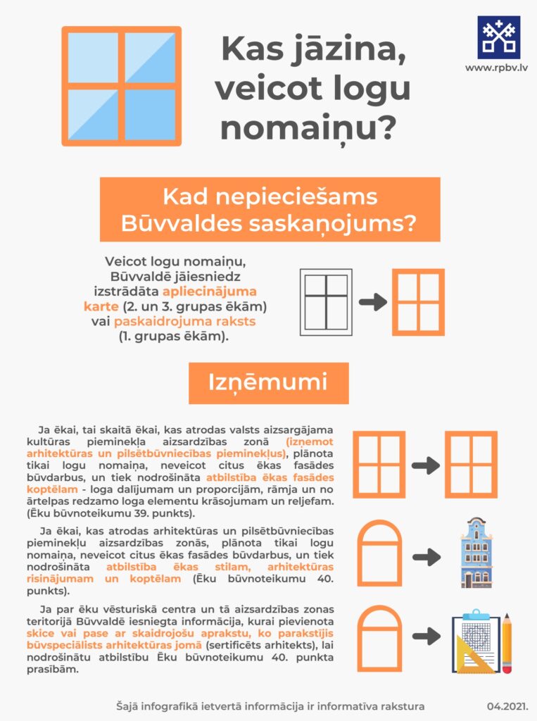 infografikas attēls par logu nomaiņu