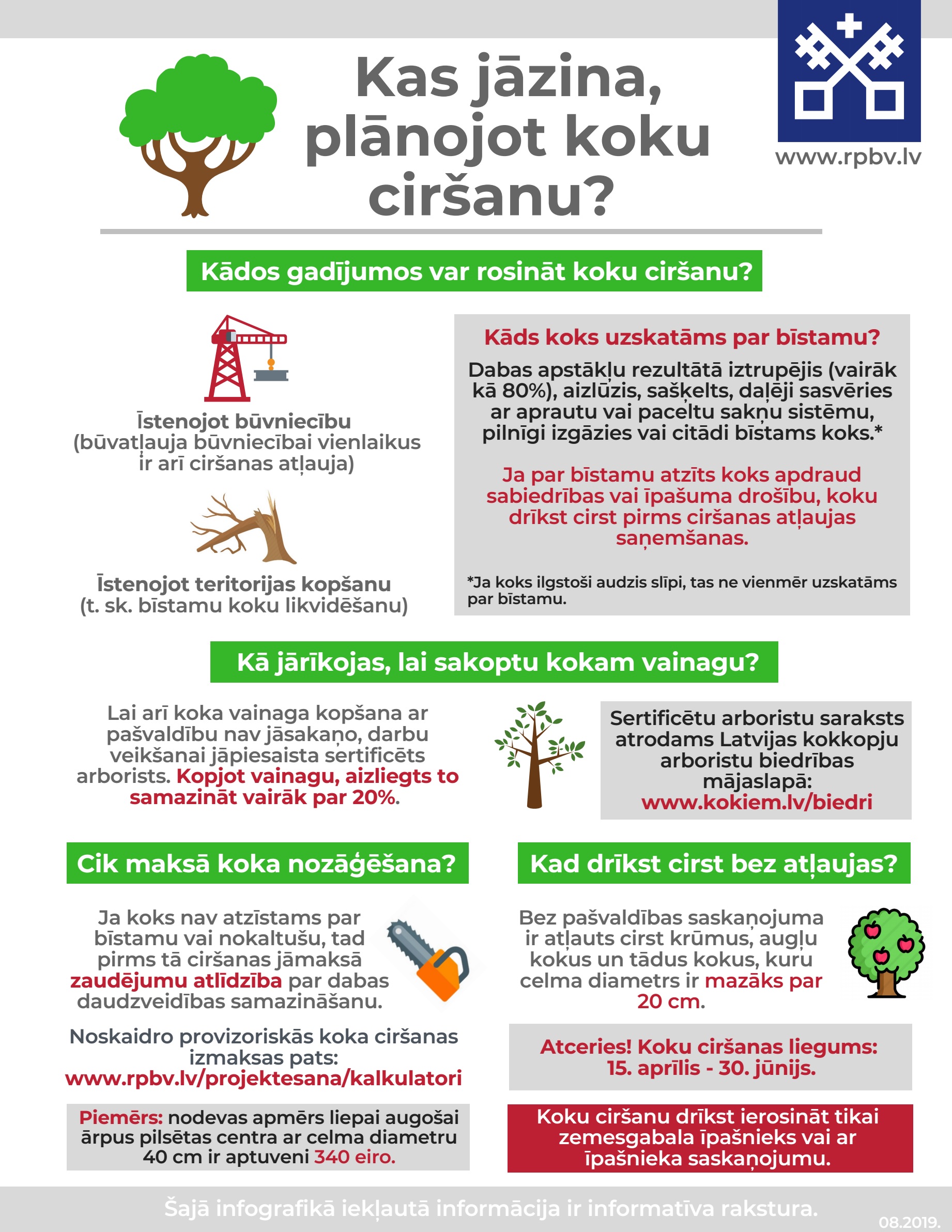 Kas jāzina plānojot koku ciršanu infografika