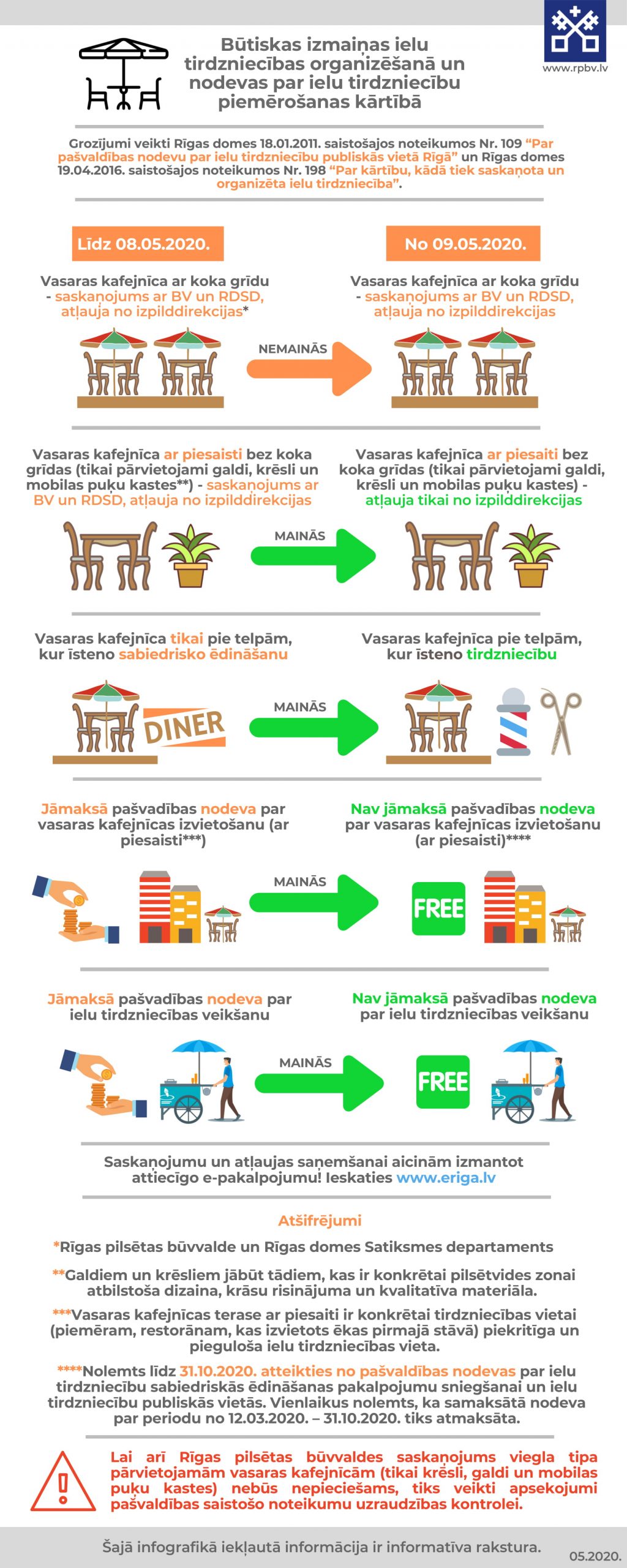 Būtiskas izmaiņas ielu tirzniecības organizēšanā un nodevas par ielu tirzniecību piemērošanas kārtībā infografika