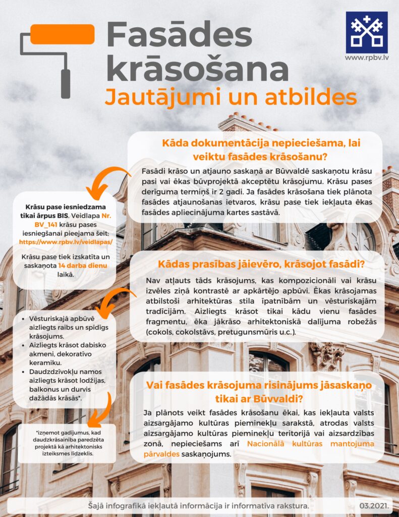 infografikas attēls par fasādes krāsošanu