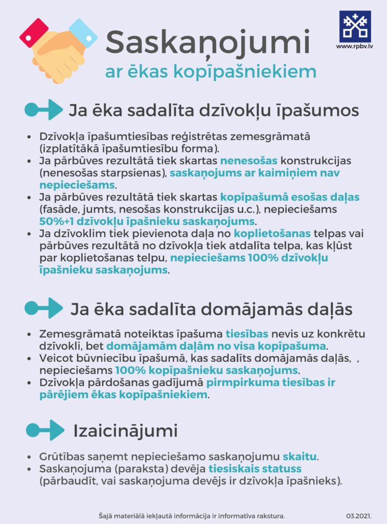 infografikas attēls par saskaņojumiem ar ēkas kopīpašniekiem