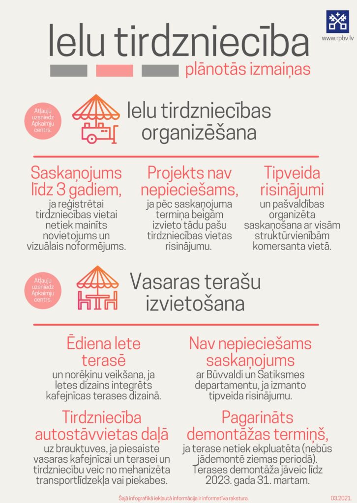 infografikas attēls par izmaiņām ielu tirdzniecības saskaņošanā