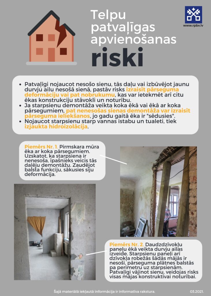 infografikas attēls par telpu patvaļīgas apvienošanas riskiem