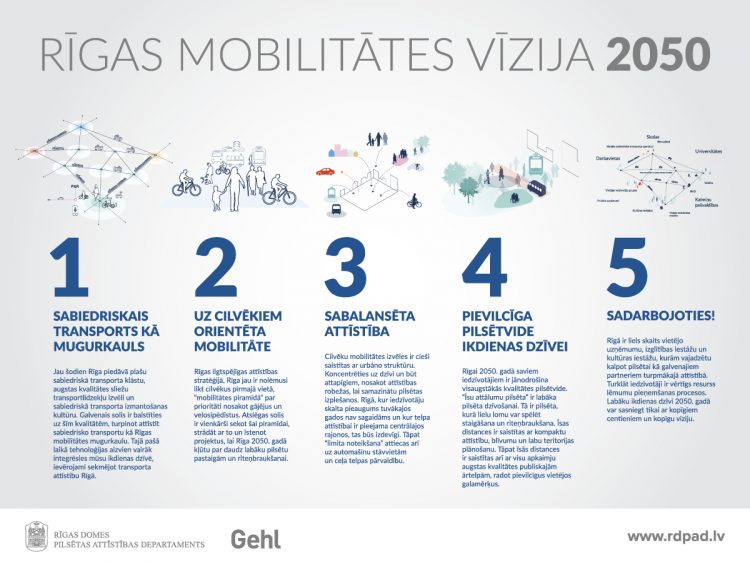 Apstiprināšanai virza Rīgas mobilitātes vīziju un mobilitātes rīcības programmu