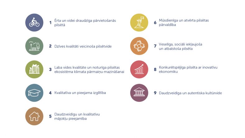 Izstrādāta jauna Rīgas attīstības programma