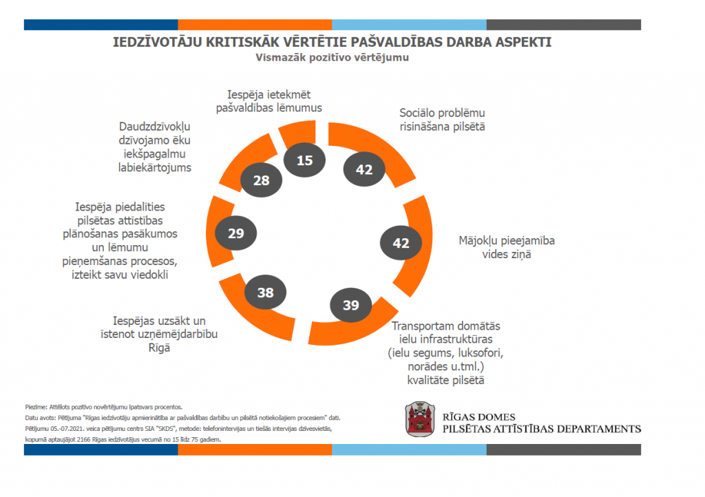 Infografika_aptauja_