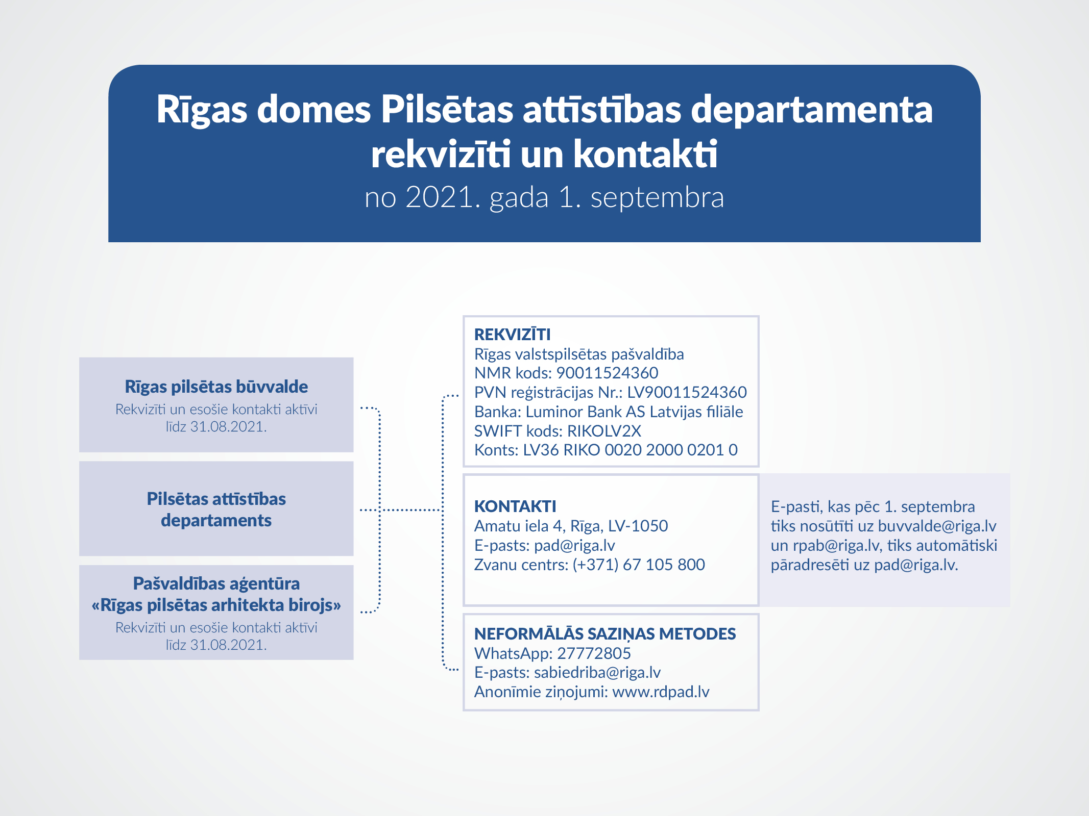 Kontakti un rekvizīti