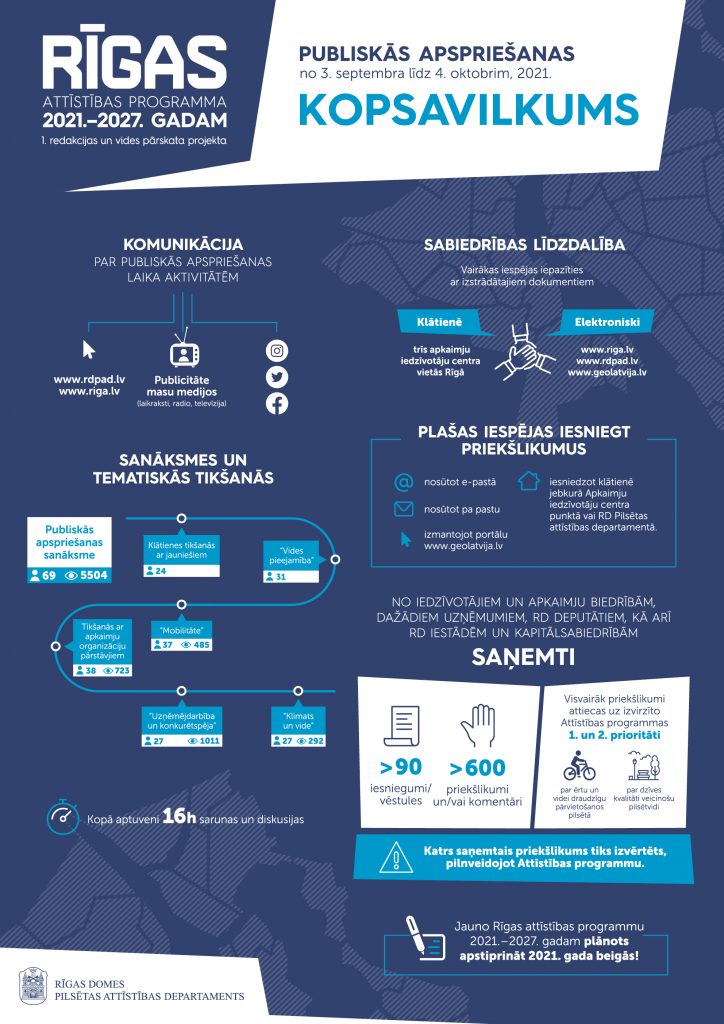 Infografika - Attīstības programmas kopsavilkums