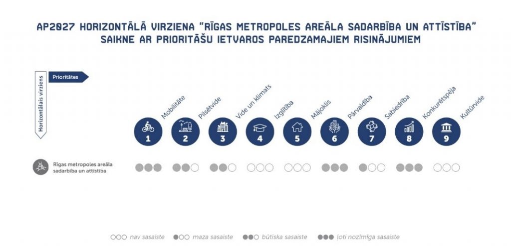 Metropoles_areāla_Sadarbība un attīstība