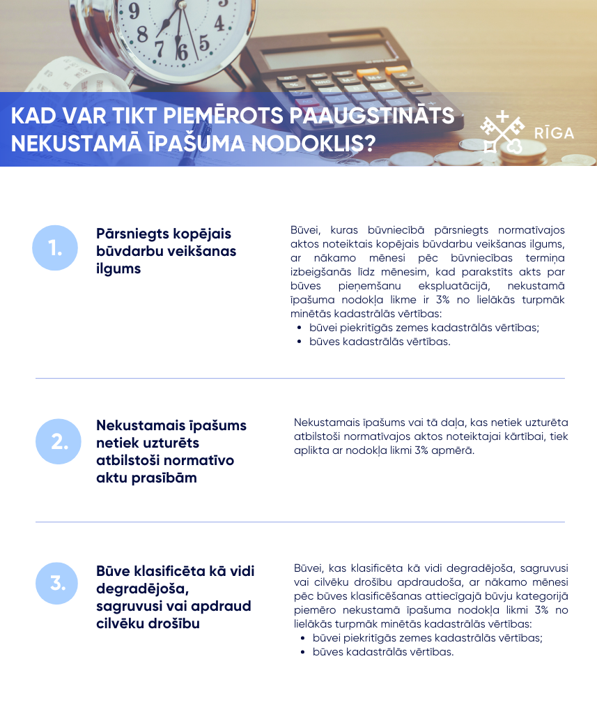 Infografika - kad var tikt piemērots paaugstināts nekustamā īpašuma nodoklis