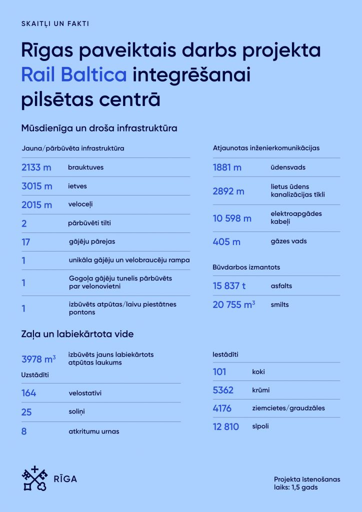 Rīgas realizētie projekti “Rail Baltica” integrācijai pilsētas centrā